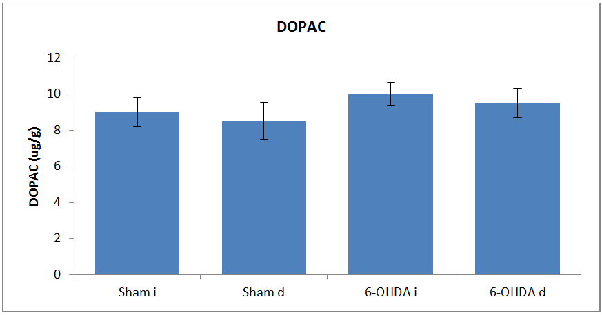 dopaclev